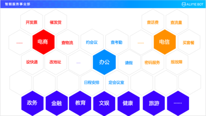 四大維度全景揭秘阿里巴巴智能對話開發平臺在電子商務平臺開發及運營中的應用