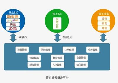 管家婆云ERP賦能新電商 亮相第八屆中小企業電子商務大會，引領數字化轉型新路徑